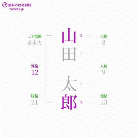 人格 外格|姓名判断の「外格」とは？五格の意味・画数の吉凶や運勢を解説。